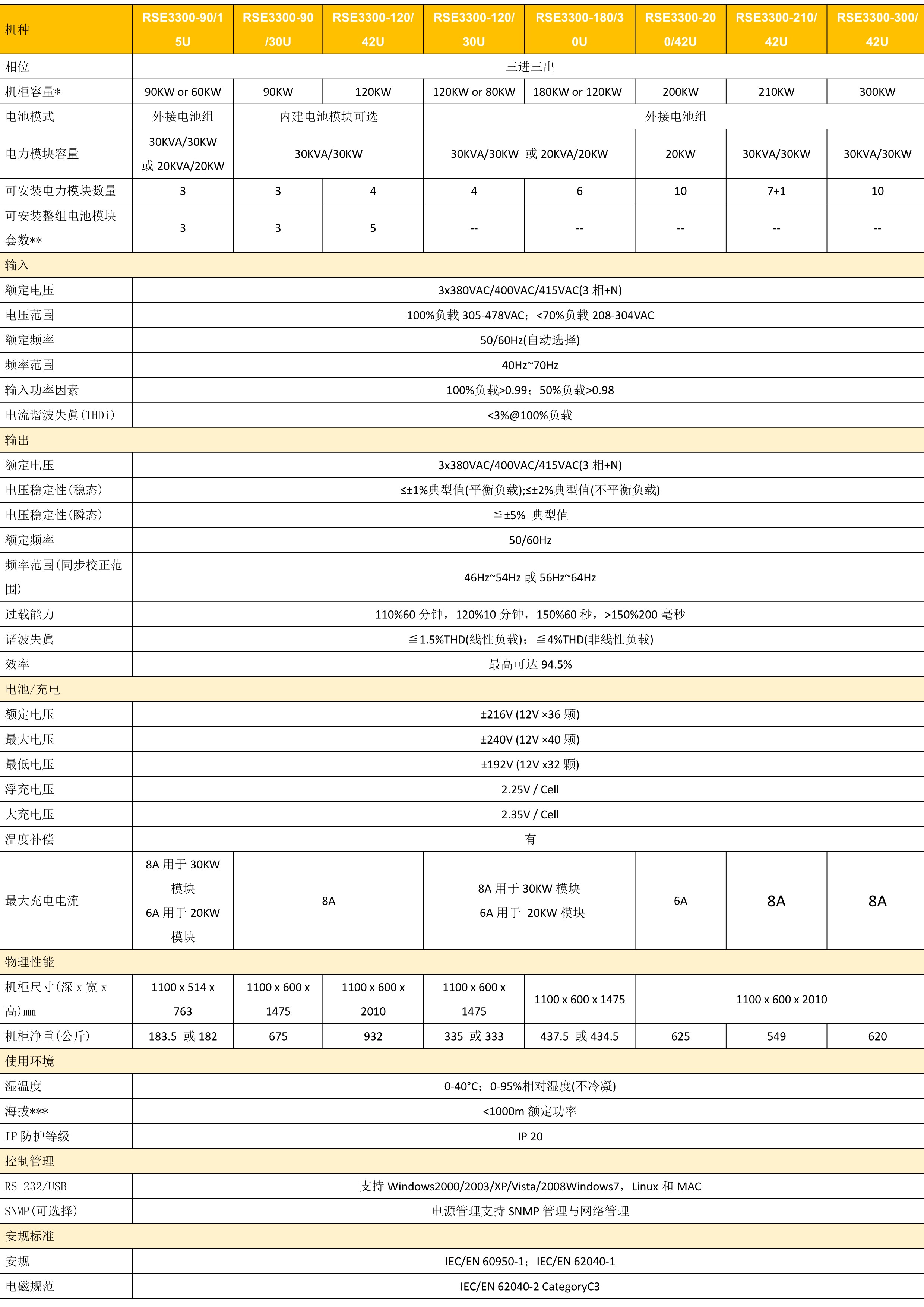 模塊機RSE3300系列參數.jpg