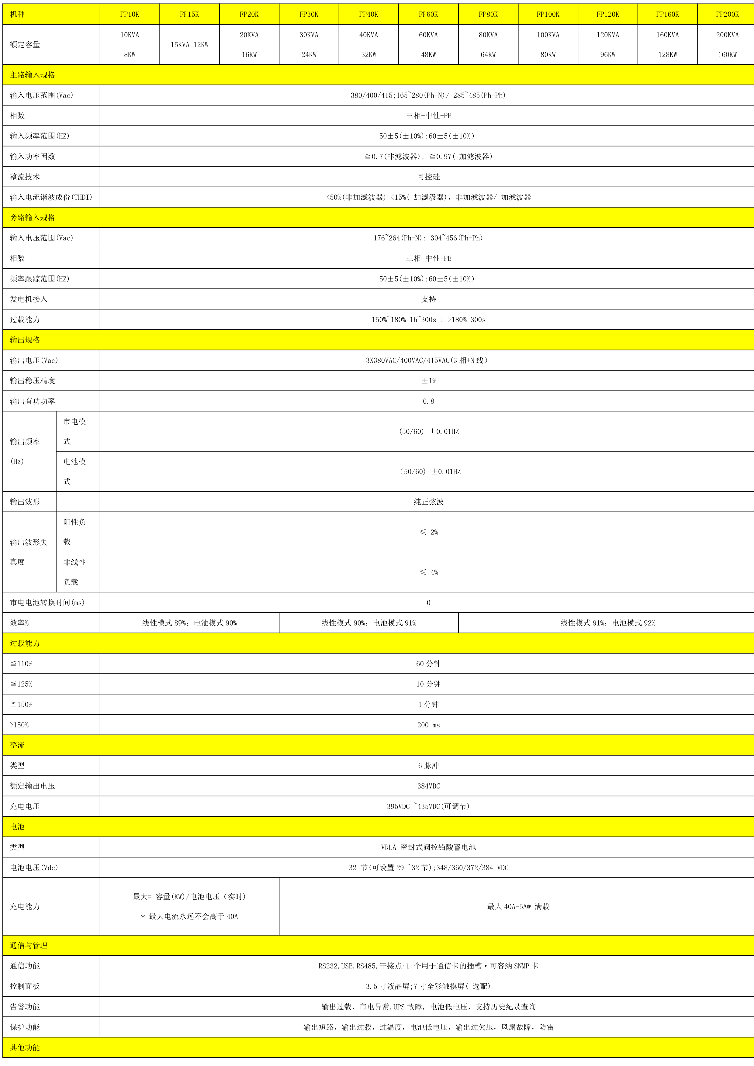 工頻機PF10-200K.png